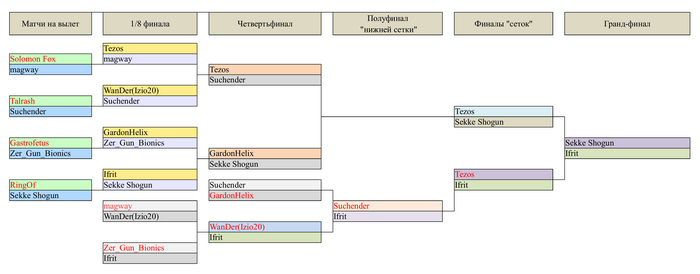  PvP    sMNS  Disciples 2 , Disciples 2, PVP, 