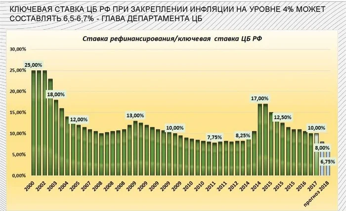 Reply to the post Inflation - Rise in prices, Economy, Inflation, A crisis, Ruble, A life, Text, Picture with text, Key rate, Reply to post