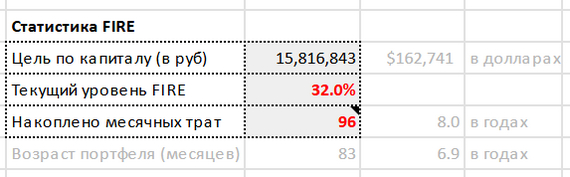 Срез портфеля: 83 месяца (3 квартал 2024) - Моё, Инвестиции, Фондовый рынок, Дивиденды, Деньги, Финансы, Движение Fire, Длиннопост