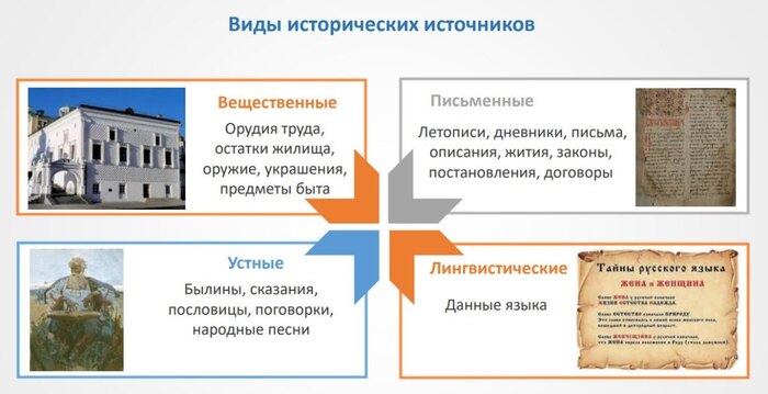  2. : " "  (),  , , , , , , , , , , , , , , ,  ,  , , 