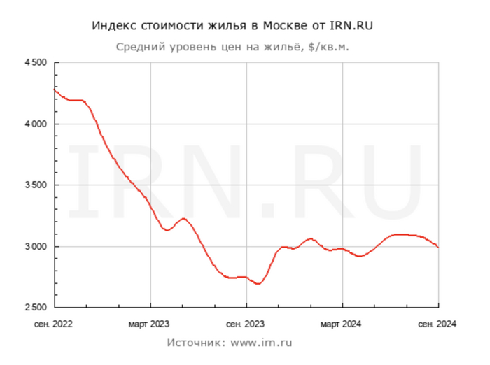  : <!--noindex--><a href="https://pikabu.ru/story/kto_pokupaet_nedvizhimost_pri_vyisokoy_klyuchevoy_stavke_i_chto_proizoshlo_s_tsenami_v_moskve_i_sochi_za_mesyats_11958327?u=https%3A%2F%2Fwww.irn.ru%2Fgd%2F&t=https%3A%2F%2Fwww.irn.ru%2Fgd%2F&h=e7e1577b171075f7bf1a8f79c5fd5df5194c4301" title="https://www.irn.ru/gd/" target="_blank" rel="nofollow noopener">https://www.irn.ru/gd/</a><!--/noindex-->