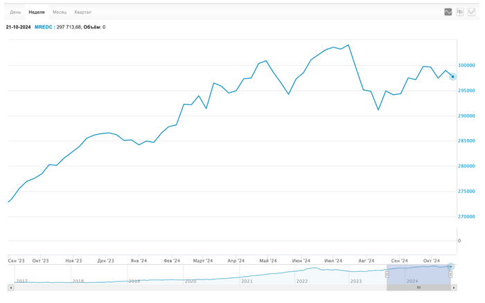  : <!--noindex--><a href="https://pikabu.ru/story/chto_proizoshlo_s_tsenami_v_moskve_i_sochi_za_mesyats_v_kakom_gorode_nedvizhka_dorozhaet_byistree_vsego_12071536?u=https%3A%2F%2Fwww.moex.com%2Fru%2Findex%2FMREDC%2Ftechnical%2F&t=https%3A%2F%2Fwww.moex.com%2Fru%2Findex%2FMREDC%2Ftechnical%2F&h=fa3f82b3564dafce1c2dfa51c1b304e3a5e1a4a6" title="https://www.moex.com/ru/index/MREDC/technical/" target="_blank" rel="nofollow noopener">https://www.moex.com/ru/index/MREDC/technical/</a><!--/noindex-->
