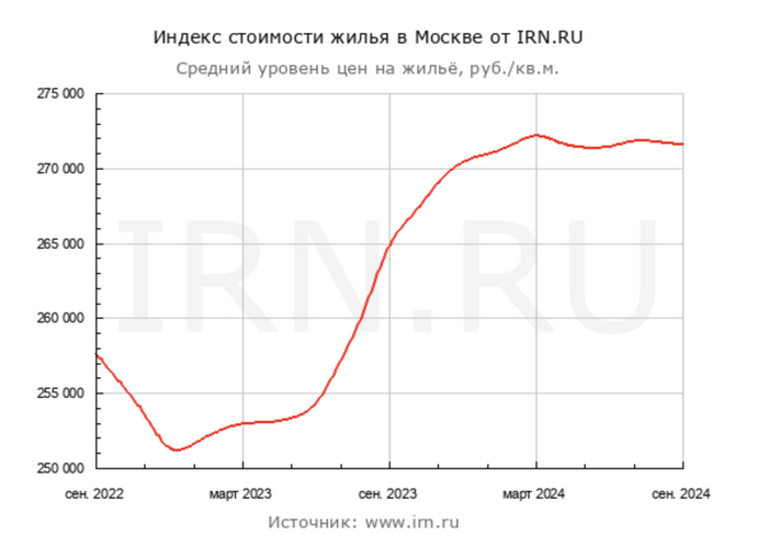  : <!--noindex--><a href="https://pikabu.ru/story/kto_pokupaet_nedvizhimost_pri_vyisokoy_klyuchevoy_stavke_i_chto_proizoshlo_s_tsenami_v_moskve_i_sochi_za_mesyats_11958327?u=https%3A%2F%2Fwww.irn.ru%2Fgd%2F&t=https%3A%2F%2Fwww.irn.ru%2Fgd%2F&h=e7e1577b171075f7bf1a8f79c5fd5df5194c4301" title="https://www.irn.ru/gd/" target="_blank" rel="nofollow noopener">https://www.irn.ru/gd/</a><!--/noindex-->