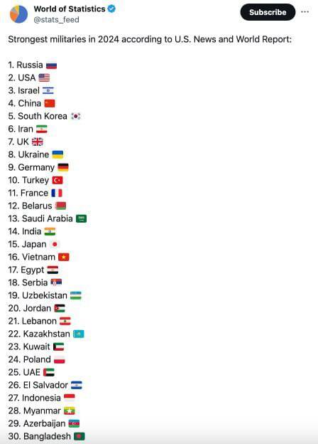      2024    US News and World Report , , , , , ,  , , , ,  , ,  , , , ,   , Telegram (),  ()