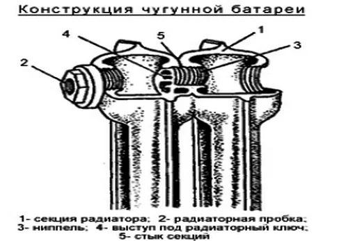 Ответ на пост «Нужен совет опытного сантехника» - Моё, Сантехника, Отопление, Монтаж систем отопления, Сантехник, Ремонт, Нужен совет, Длиннопост, Ответ на пост