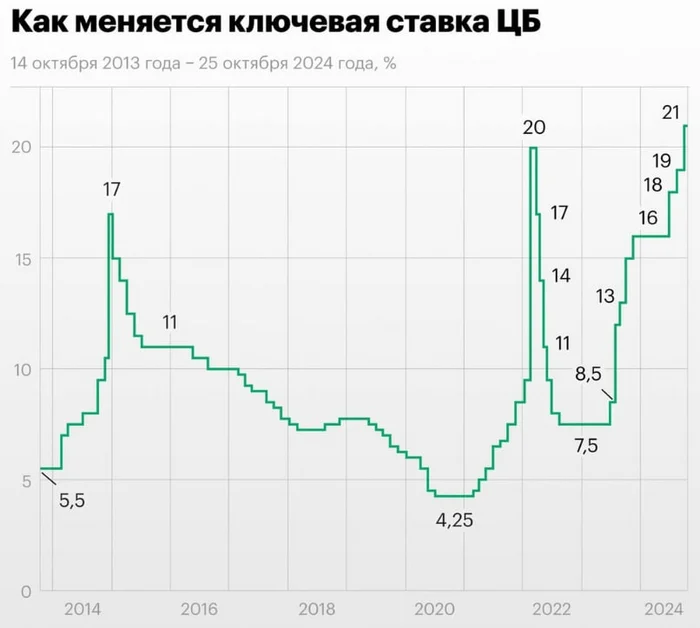 More purchases of dividend stocks. Key rate is 21%, but I continue to invest! - My, Investing in stocks, Stock exchange, Investments, Stock market, Finance, Trading, Dividend, Bonds, Central Bank of the Russian Federation, Currency, Longpost