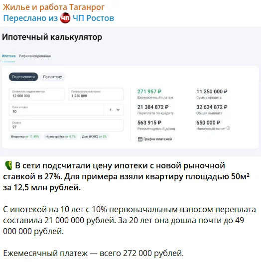 Расчет ипотеки - Ипотека, Расчет, Переплата, Процентная ставка, Скриншот