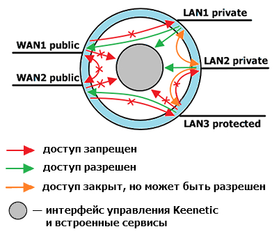 Wireguard, Keenetic и объединение сетей - Wireguard, VPN, Компьютерные сети, Длиннопост