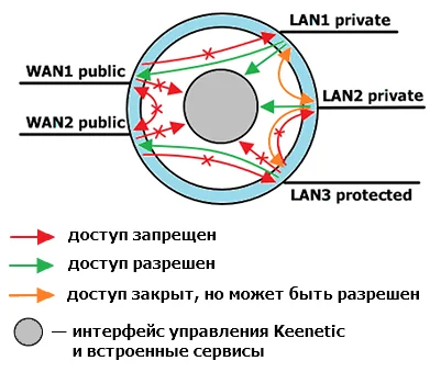 Wireguard, Keenetic and Network Merging - Wireguard, VPN, Computer Networks, Longpost