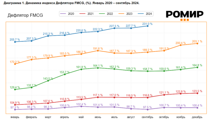<!--noindex--><a href="https://pikabu.ru/story/yekonomika_vyisokikh_tsen_27102024_11956594?u=https%3A%2F%2Fromir.ru%2Findex%2Fdeflyator-pribavil-v-sentyabre-14&t=https%3A%2F%2Fromir.ru%2Findex%2Fdeflyator-pribavil-v-sentyabre-14&h=739cd09a95a79653ea4e6a29338d8caaa7efc1ef" title="https://romir.ru/index/deflyator-pribavil-v-sentyabre-14" target="_blank" rel="nofollow noopener">https://romir.ru/index/deflyator-pribavil-v-sentyabre-14</a><!--/noindex-->