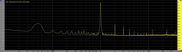 Спектр гармоник