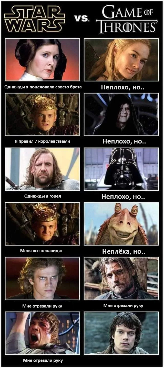 Интересное сравнение - Юмор, Картинка с текстом, Star Wars, Игра престолов, Сравнение, Telegram (ссылка)