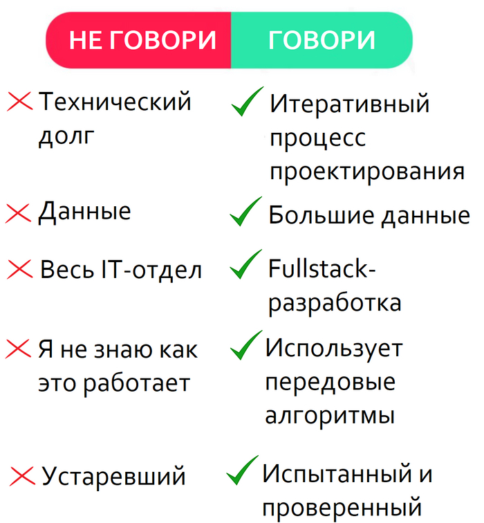 Говори правильно