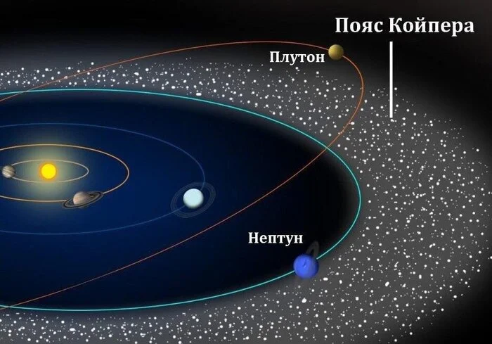 What is the Kuiper Belt? - Astronomy, Astrophysics, Planet, Space, Universe, Kuiper Belt, Galaxy, Informative, The science, Scientists, Physics, Telegram (link)