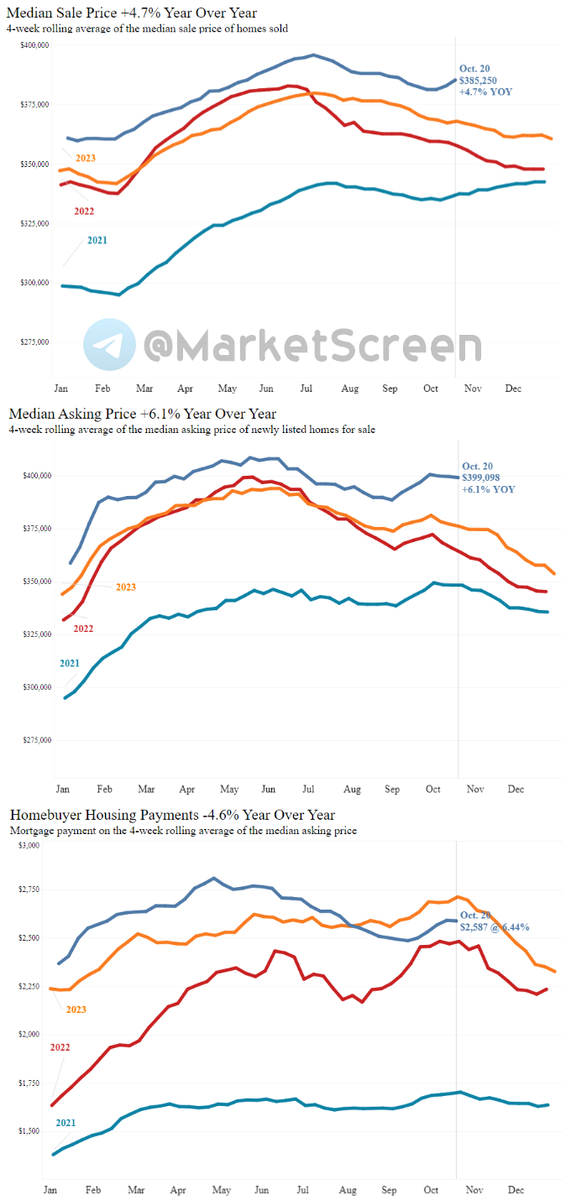 Statistics, charts, news - 10/28/2024 - about the maximum in history rate - My, Economy, Finance, Sanctions, Politics, news, USA, The property, Central Bank of the Russian Federation, Betting, Longpost