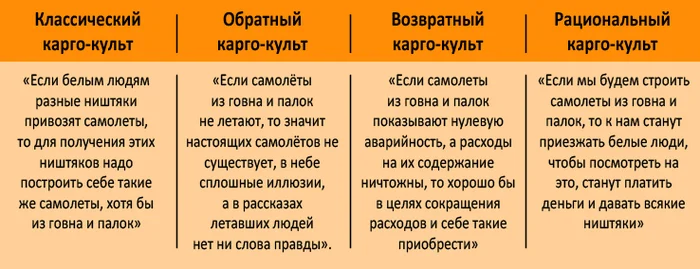 Виды карго-культов - Юмор, Картинка с текстом, Карго-Культ, Менеджмент, Управление