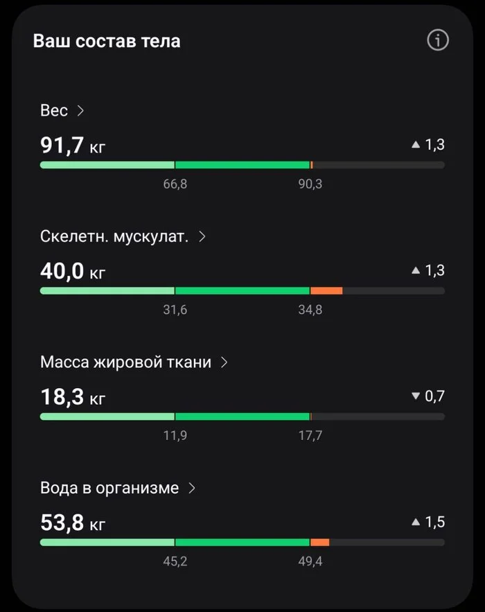 Дневник жирного часть 2 - Моё, Похудение, Полнота, Диета, Лишний вес, Правильное питание, Длиннопост