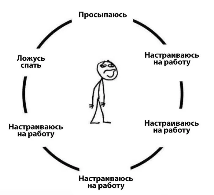 План на день - Рабочая неделя, Улыбаемся и машем, Трудоголизм, Юмор, Картинка с текстом