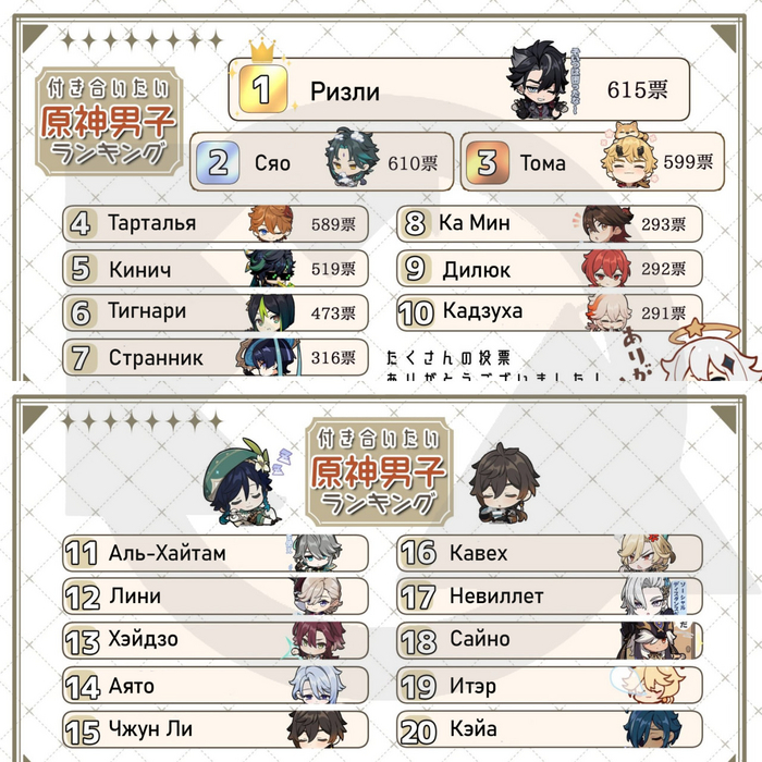 Важные новости: Японцы хотели бы встречаться с Ризли из Genshin Impact