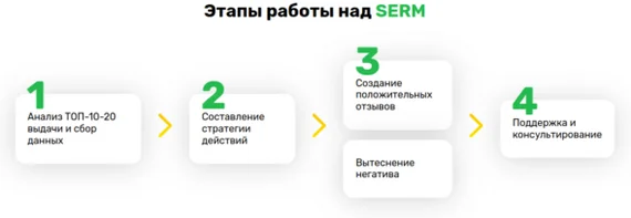 Новый продукт Zenlink - полный набор SERM услуг - Моё, Продвижение, Маркетинг, Serm, Отзыв, Репутация, SEO, Длиннопост