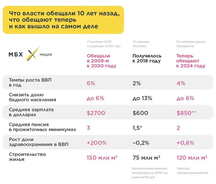 Время освежить память - Рост цен, Инфляция, Обещание, Уровень жизни, Экономика