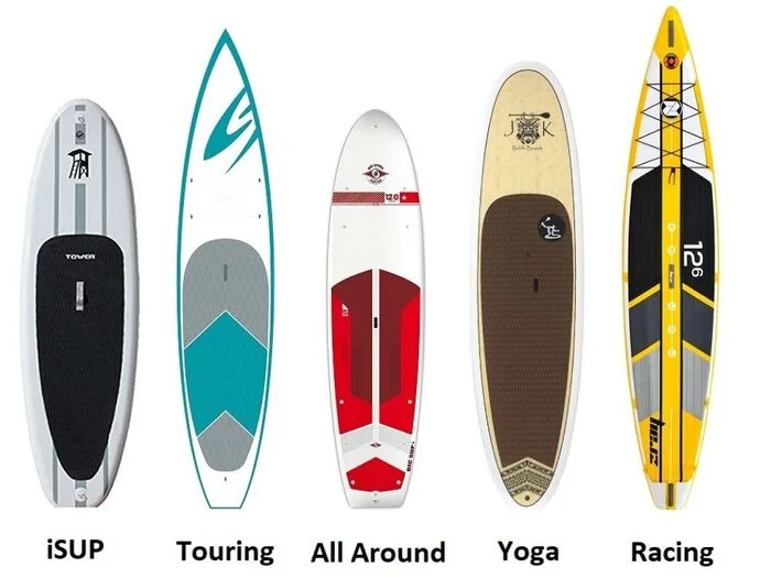 Supboard, or which side to approach it from - My, Paddleboard, Recommendations, Leisure, Alloy, Water, Score, Marketplace, Sea, Summer, Vacation, Longpost