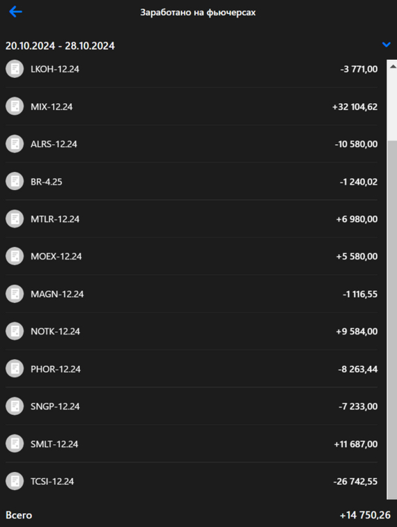 The path to 30 million rubles in trading. Summing up the results of the week - My, Investing in stocks, Stock market, Stock exchange, Trading, Longpost