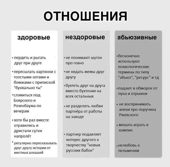 Про отношения - Отношения, Проблемы в отношениях, Семья, Брак (супружество), Правильный подход, Неправильное и правильное, Юмор