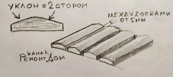 Bathhouse boards (floor) will stop rotting: grandfather's secret for 50 years - My, Repair, Tools, Bath, Floors, Wooden floor, Tree, Wood products, Carpenter