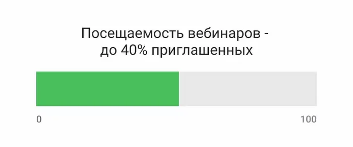 Promoting a Telegram Channel in 2025: 6 Effective Methods - My, Telegram, Social networks, Internet, Marketing, SMM, Longpost