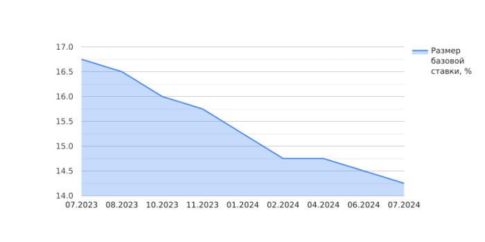 ����� �� ���� �������������� �������������