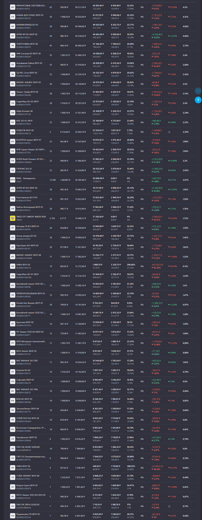 Накопил на второй вычет по ИИС