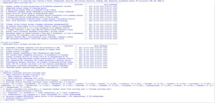 News analysis based on RSS parsing... - My, Observation, Parsing, Politics, Rss, news, Society, Longpost