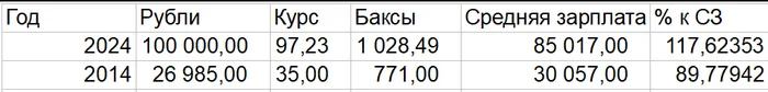 Ответ на пост «Экономика высоких цен. 27.10.2024» - Моё, Рубль, Экономика, Санкции, Инфляция, Длиннопост, Политика, Доллары, Рост цен, Ответ на пост