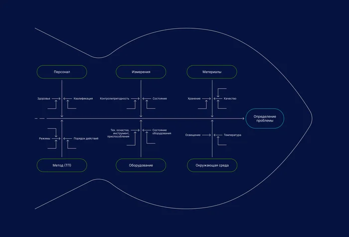 Implementation of 8D problem solving methodology in a manufacturing enterprise in the form of SRM/ERP systems/Part 1 - My, Sap, Web development, Longpost