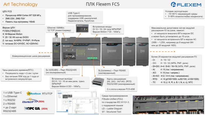 ПЛК Flexem FC5. Среда разработки - Инженер, Linux, Программа, Плк, Асу ТП, Кипиа, IT, Гифка, Яндекс Дзен (ссылка), Длиннопост