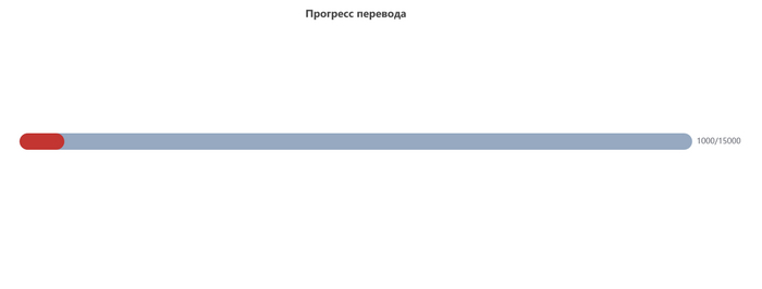 Первая 1000 - Фурри, Йифф, Игры, Перевод, Программирование, Пушистые