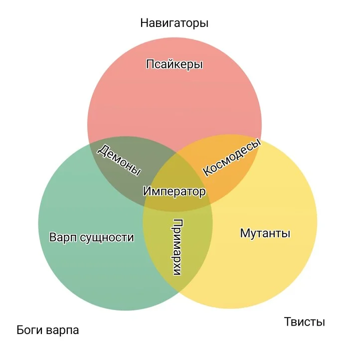 И все равно он самый лучший из людей... - Моё, Инфографика, Warhammer, Warhammer 40k, Wh Humor