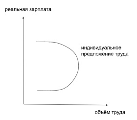 Рынок труда - Моё, Наука, Экономика, Научпоп, Наукаpro, Развитие, Длиннопост