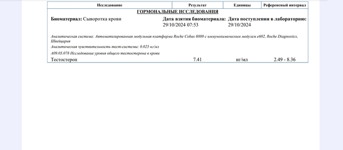 Вопрос по поводу тестостерона