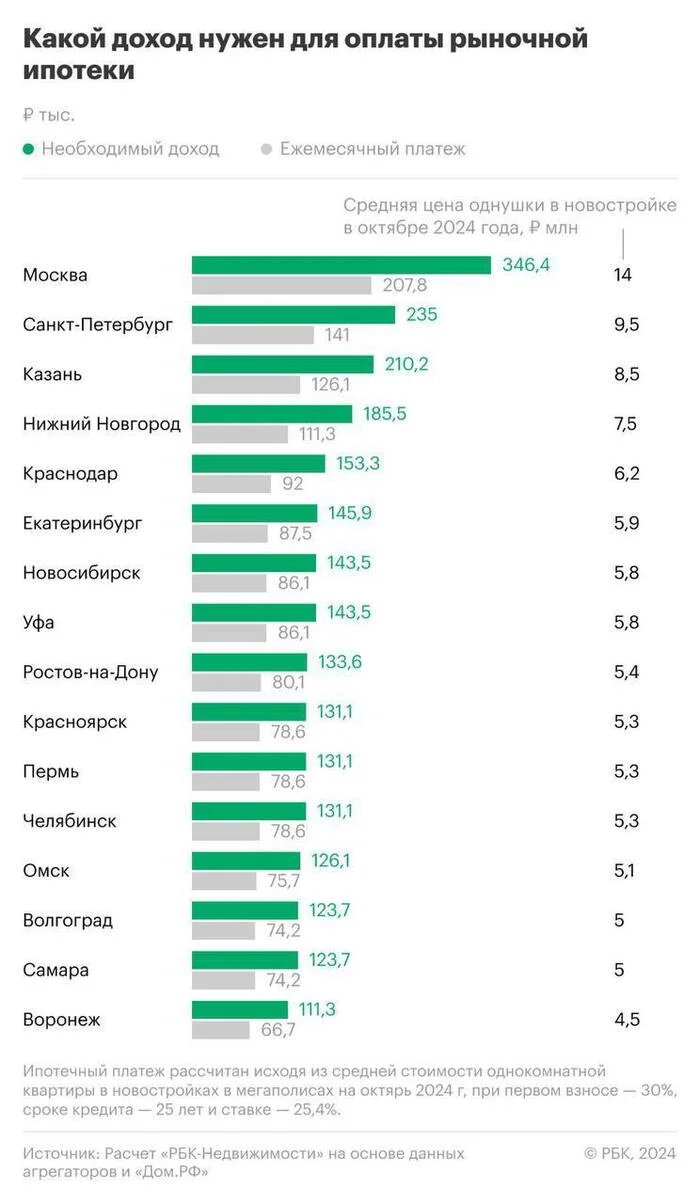 Актуальная арифметика - Моё, Покупка недвижимости, Город, Жилье, Канада, Стоимость, Цены, Ипотека, Кредит, Длиннопост