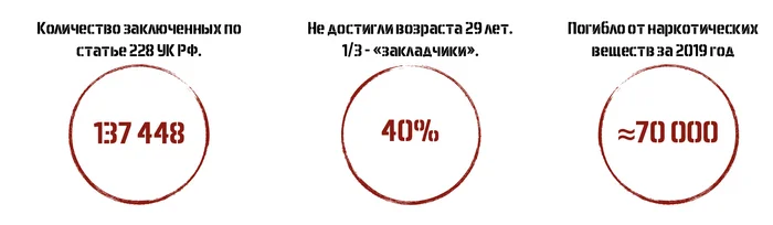 А кто-то берет и начинает бороться сам - Интервью, Фильмы, Российское кино, Социальное предпринимательство, Закладчики, Неравнодушие, Герои, Видео, Telegram (ссылка), Длиннопост