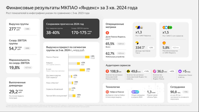 ""     III  2024  , , , , ,  , 