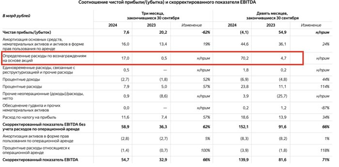 Яндекс . Новая метла бесит