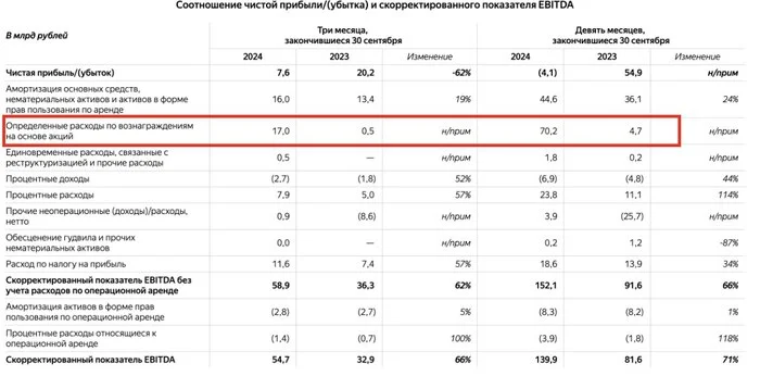 Яндекс . Новая метла бесит - Моё, Инвестиции в акции, Инвестиции, Акции