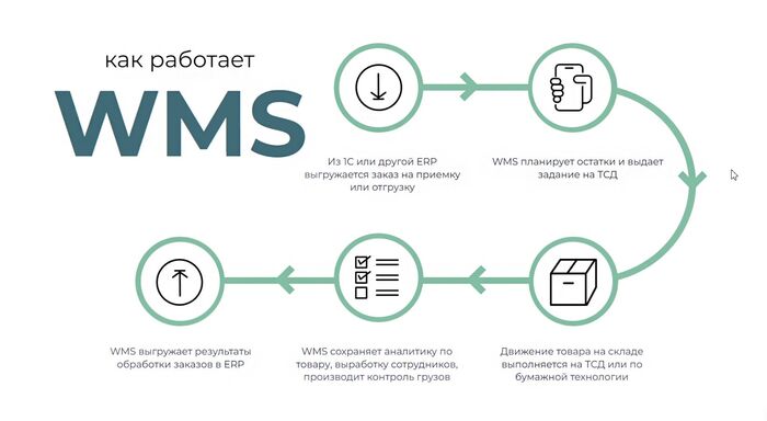    <!--noindex--><a href="https://pikabu.ru/story/optovyiy_biznes_detskoy_odezhdyi_kak_upravlyat_skladom_i_logistikoy_kak_uderzhat_klientov_11966512?u=https%3A%2F%2Fwww.qc-ms.ru%2Fwms&t=https%3A%2F%2Fwww.qc-ms.ru%2Fwms&h=0326bb586701cf7e65b96bf0a0ace91db354f014" title="https://www.qc-ms.ru/wms" target="_blank" rel="nofollow noopener">https://www.qc-ms.ru/wms</a><!--/noindex-->