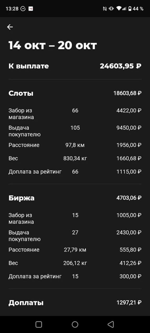 X5 доставка, где деньги? - Курьер, Увольнение, Жалоба, Несправедливость, X5 Retail Group