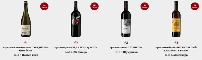 Top 100 Best Russian Wines 2024, former Forbes rating - Wine, Alcohol, Beverages, Longpost