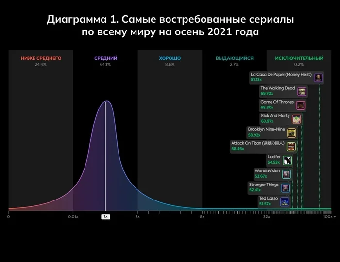 Наткнулся на очень интересное исследование от 2021 года о мировом спросе на жанр ужасов - Статистика, Ужас, Длиннопост