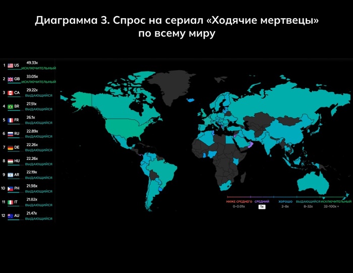 ��������� 3 - ����� �� ������ �������� ��������� �� ����� ����